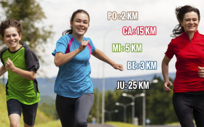 Les distances de courses autorisées par groupe d&rsquo;âge