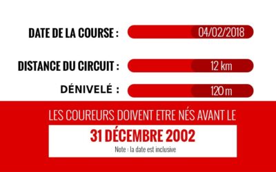 Catégorie d’âge, distance et dénivelé