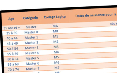 FFA : master à 35 ans ? 10 catégories de master ?